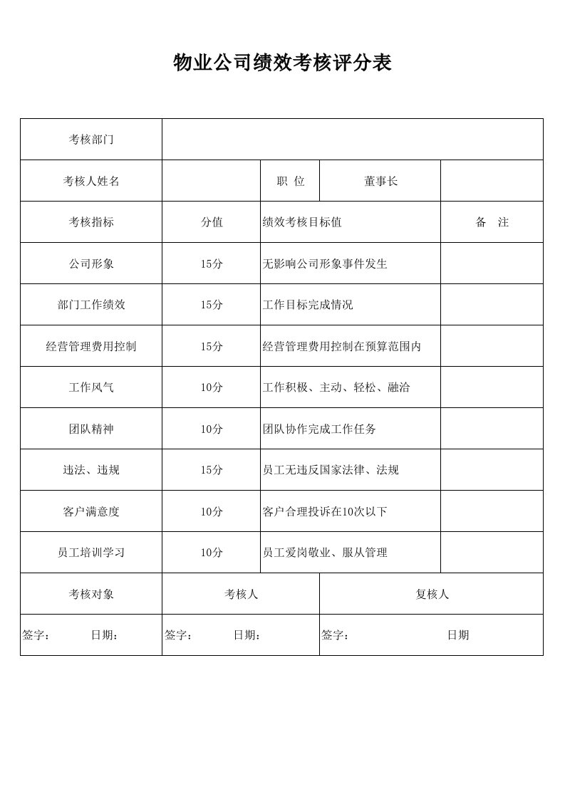 物业公司绩效考核评分表