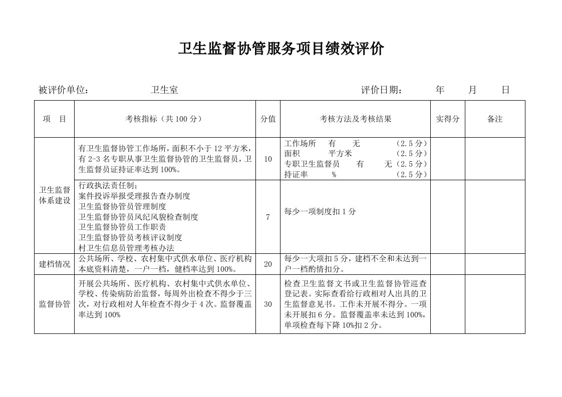 卫生监督协管考核细则