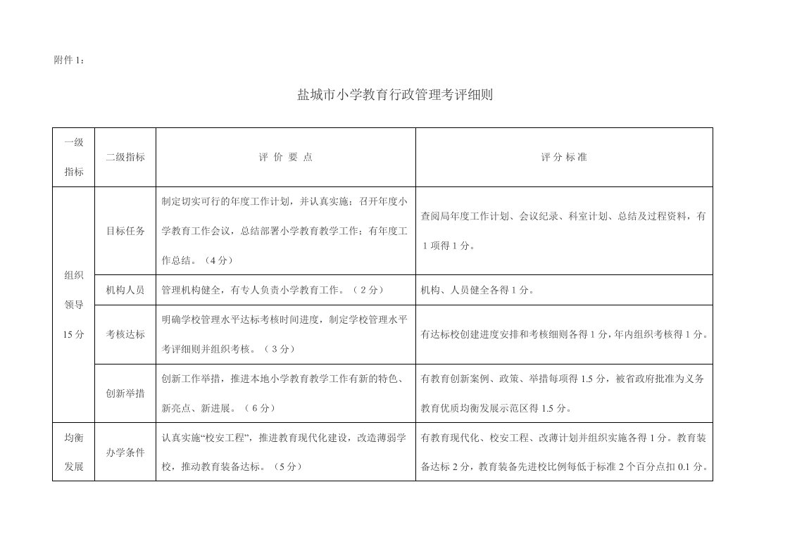 盐城市小学教育行政管理考评细则