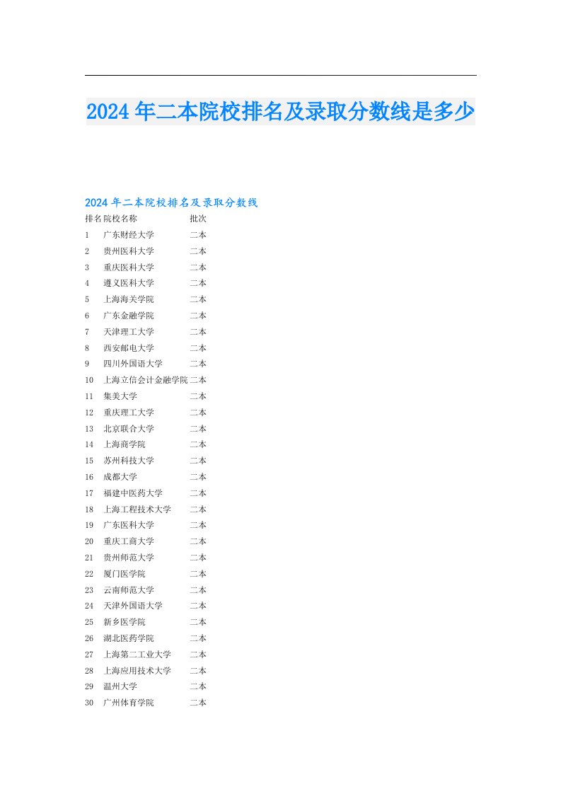 2024年二本院校排名及录取分数线是多少