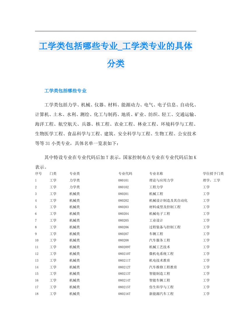 工学类包括哪些专业_工学类专业的具体分类