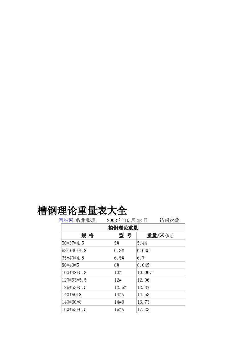 槽钢、工字钢、钢板理论重量表大全