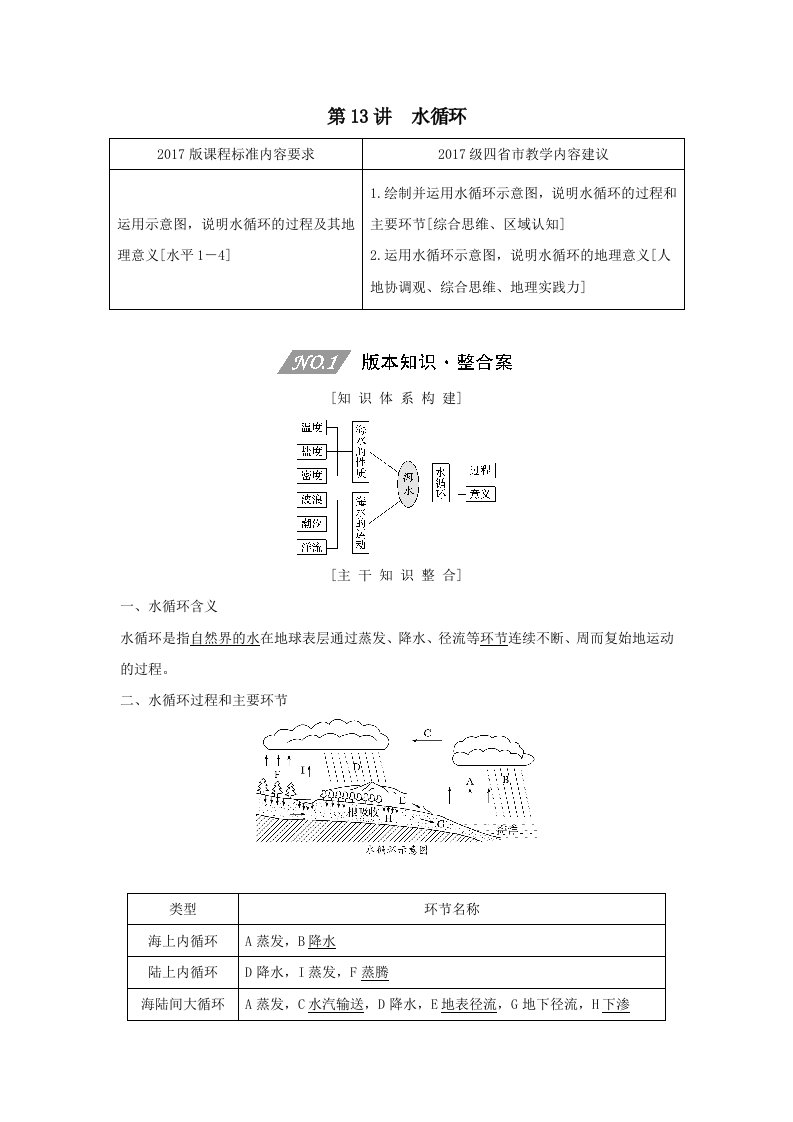 202X版高考地理一轮复习第四单元地球上的水第13讲水循环教案（含解析）新人教版