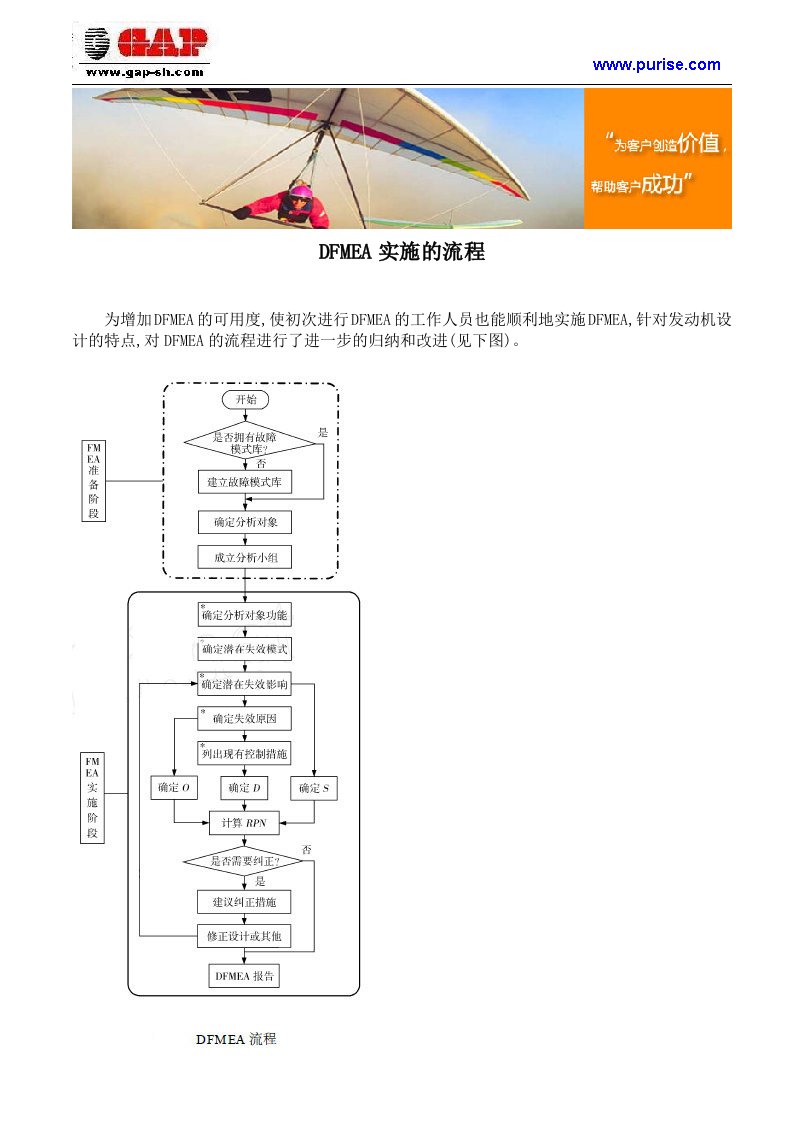 DFMEA实施的流程