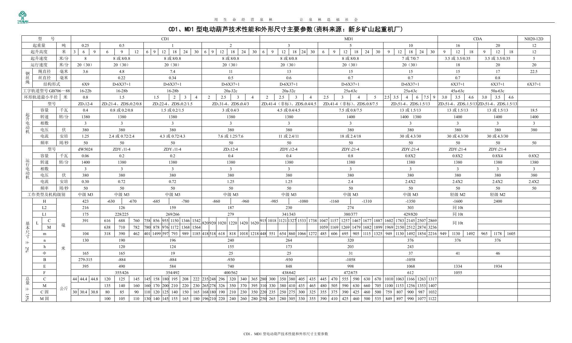 CD1、MD1型系列电动葫芦技术性能与外形尺寸主要参数