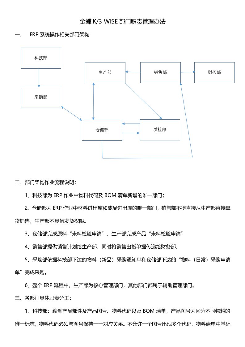 金蝶K3部门职责管理办法