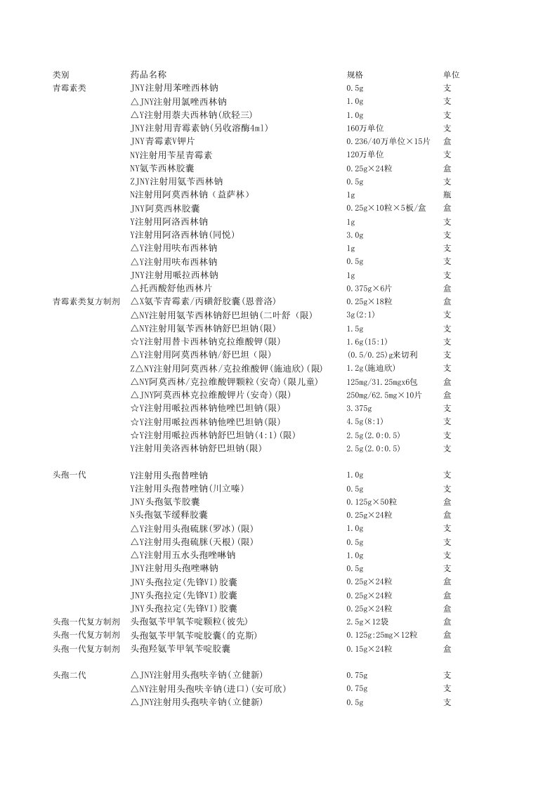 我院抗菌药物参照WHO值及说明书的DDD