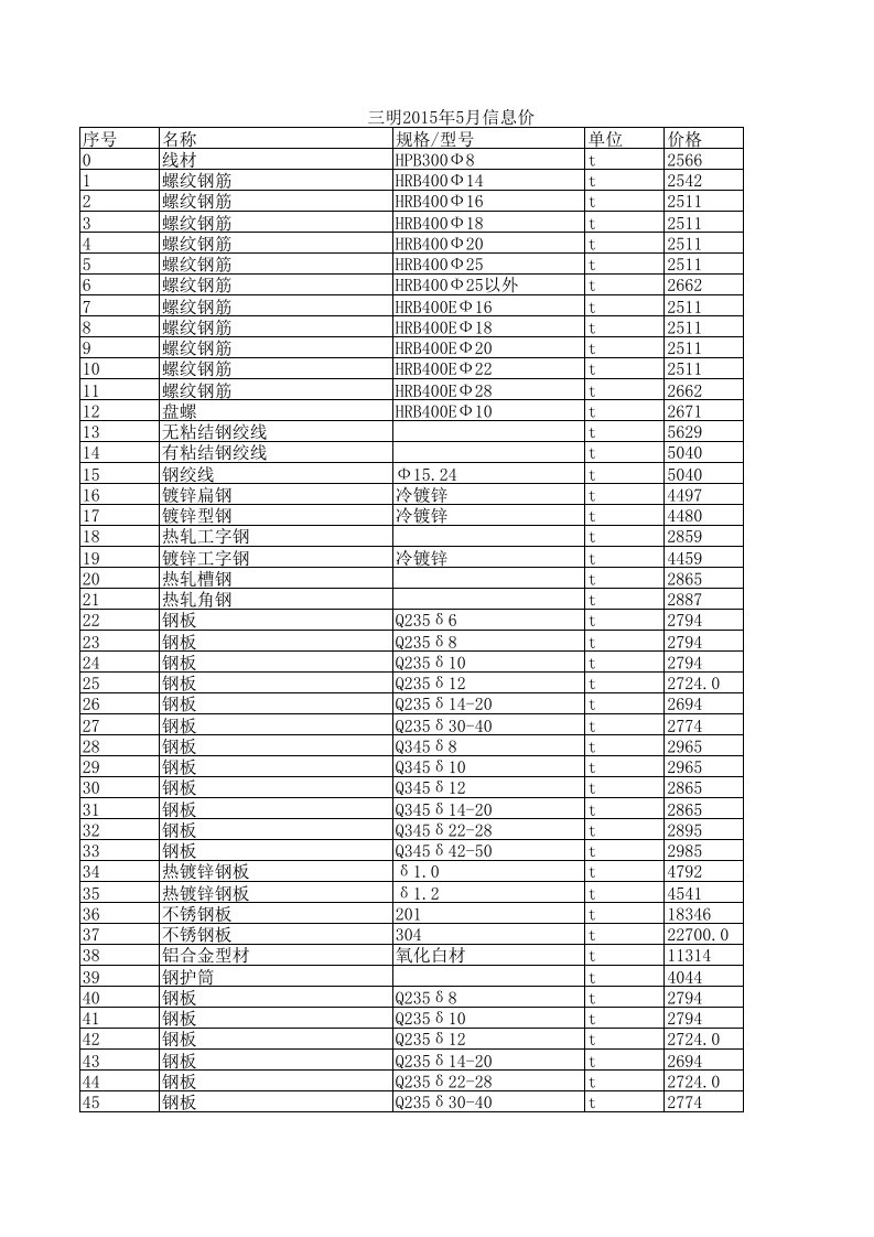 三明2024年5月建设工程材料信息价