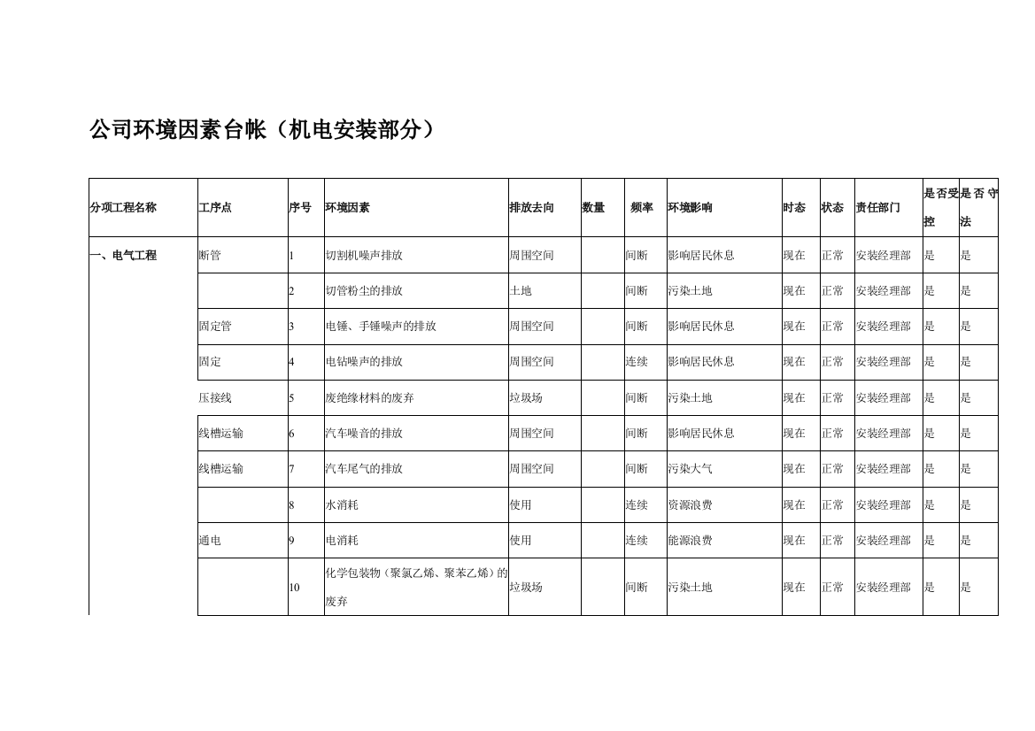 公司环境因素台帐机电安装部分