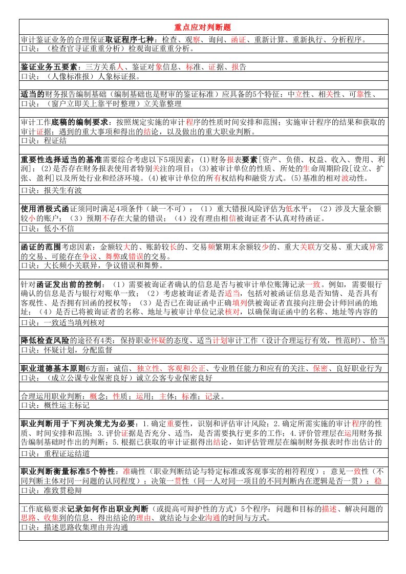 cpa审计判断题背诵口诀与简答题关键采分点