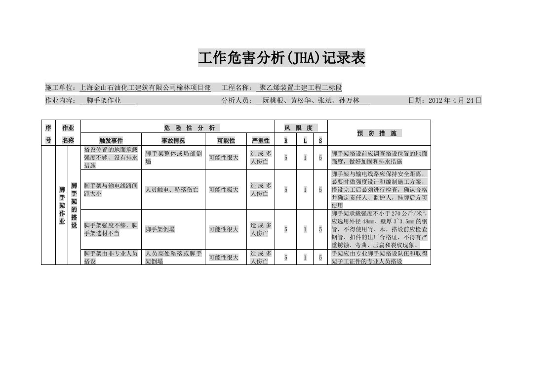 结构工程工作危害分析