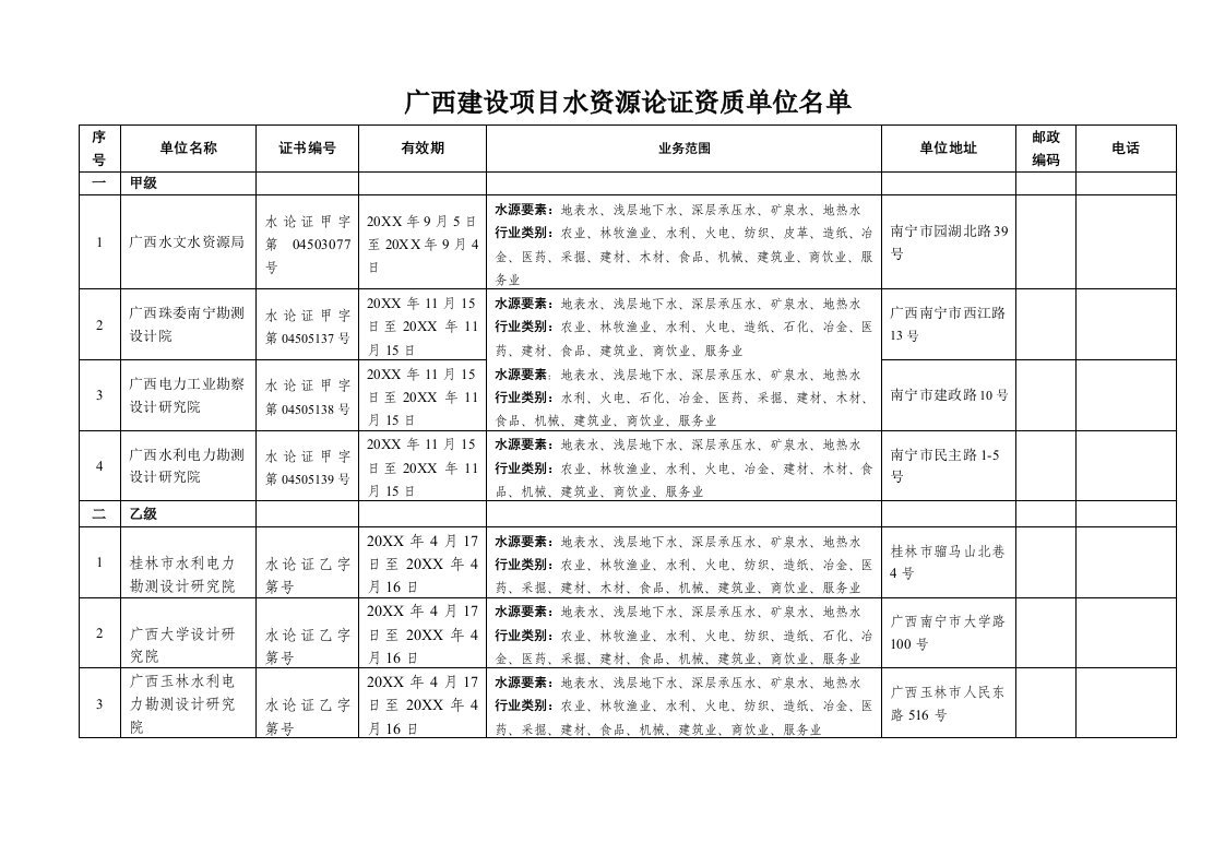 项目管理-广西建设项目水资源论证资质单位名单