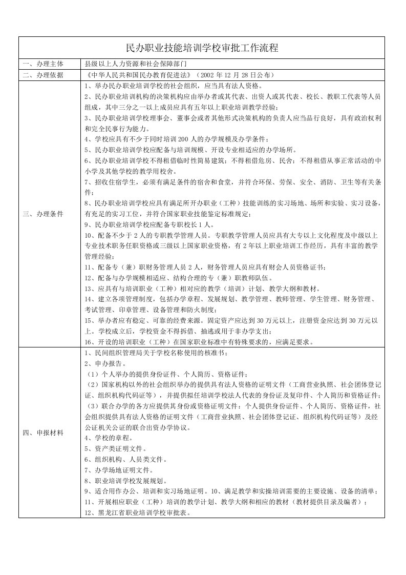 民办职业技能培训学校审批工作流程