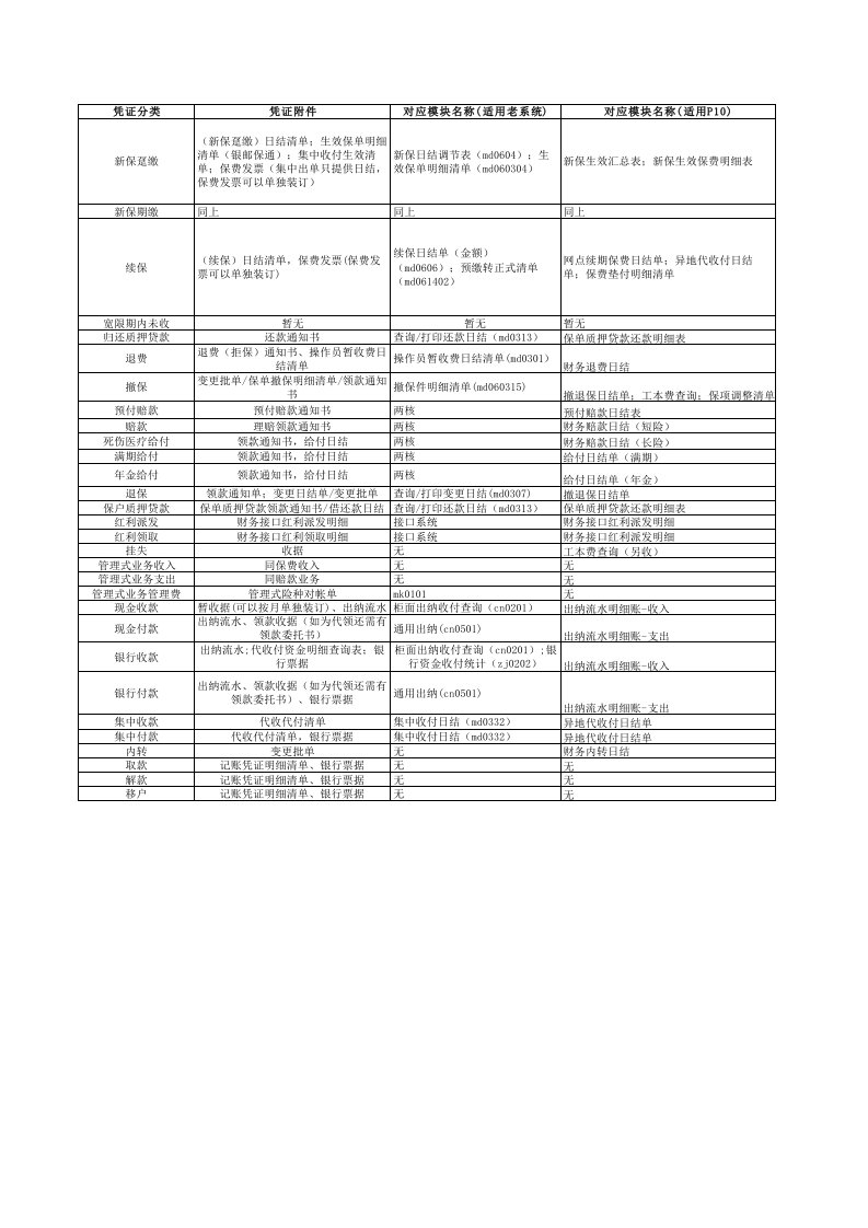 会计凭证附件规定一览表