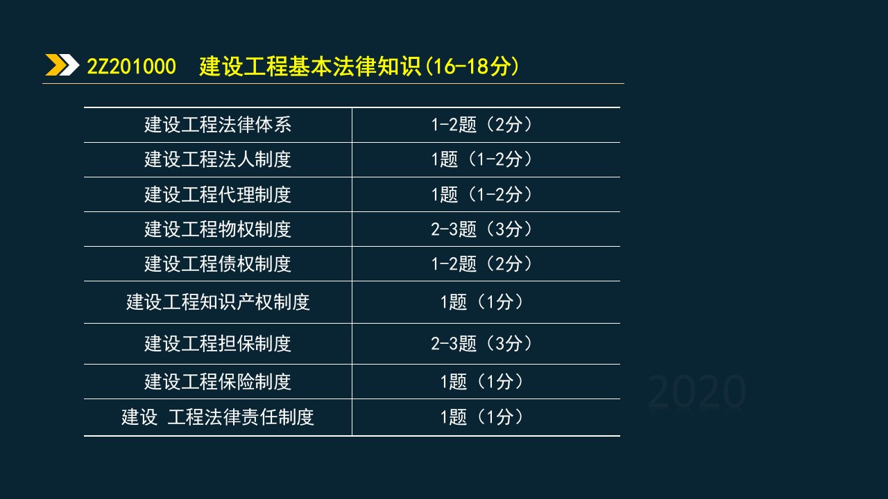 年二建法规讲义01法规精讲第一章