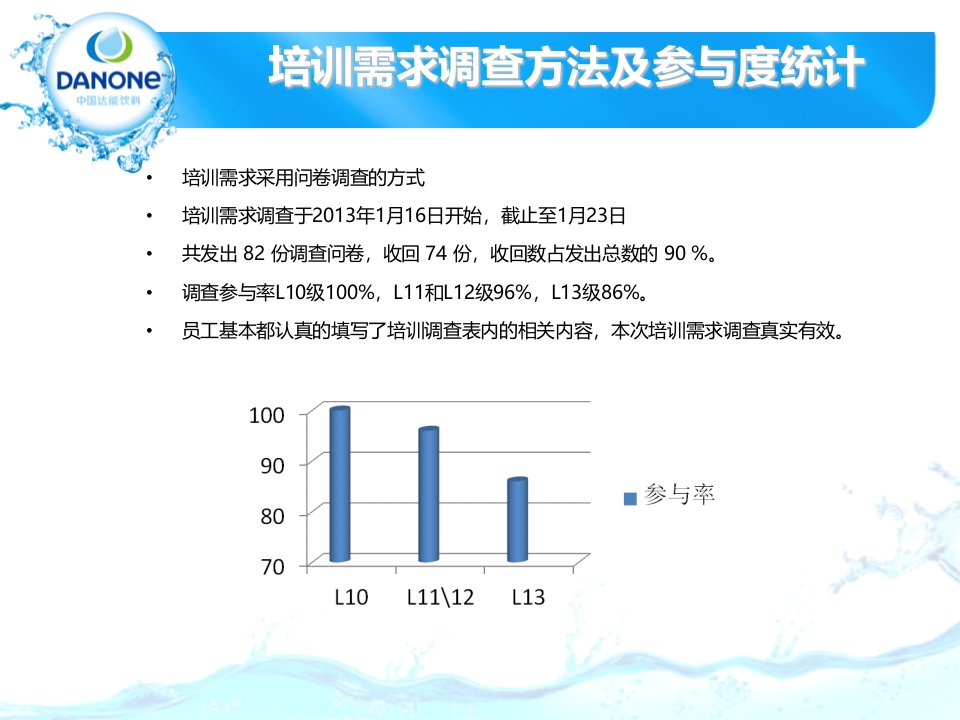 培训需求分析报告ppt课件