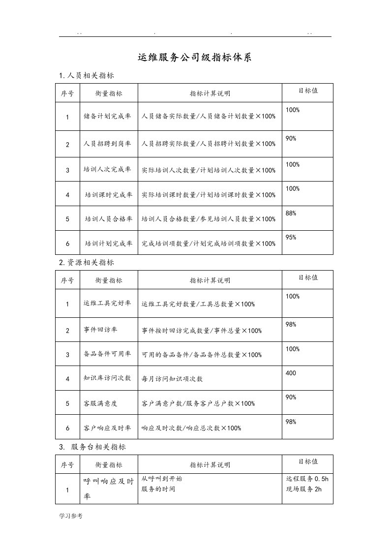 运维服务指标体系