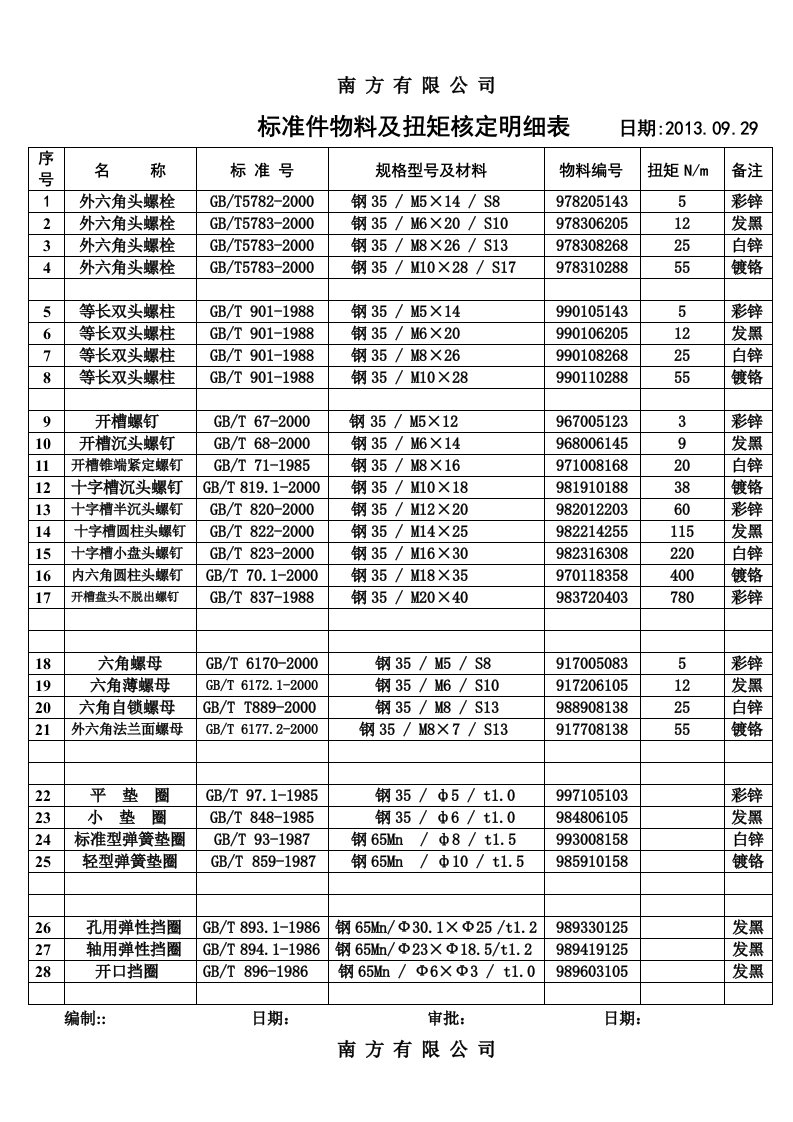 标准件物料扭矩表