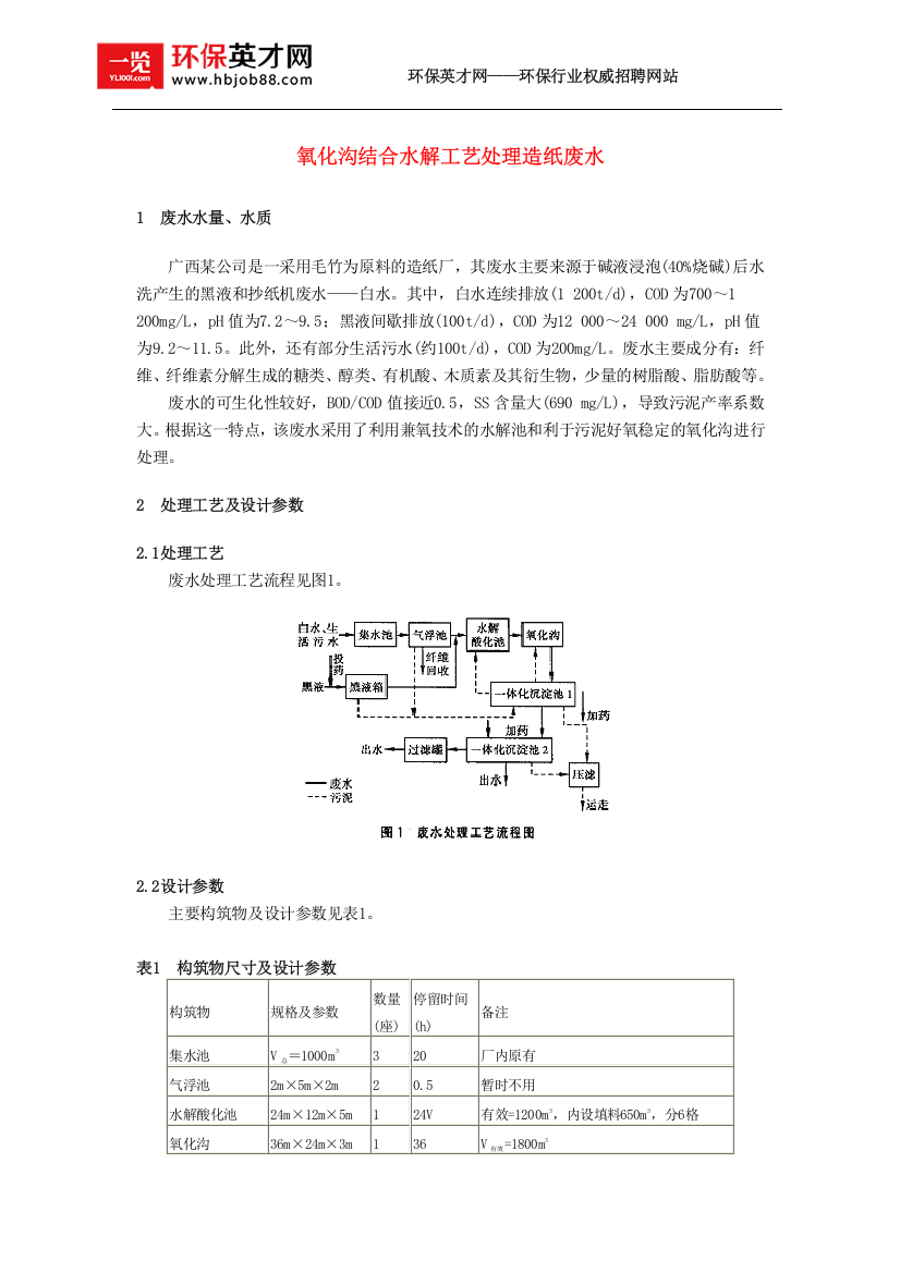 氧化沟结合水解工艺处理造纸废水03193