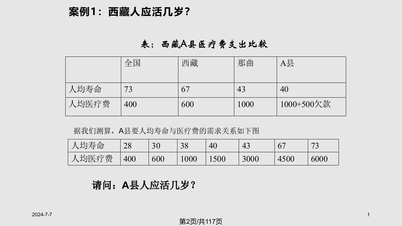 预算绩效管理理论和实务