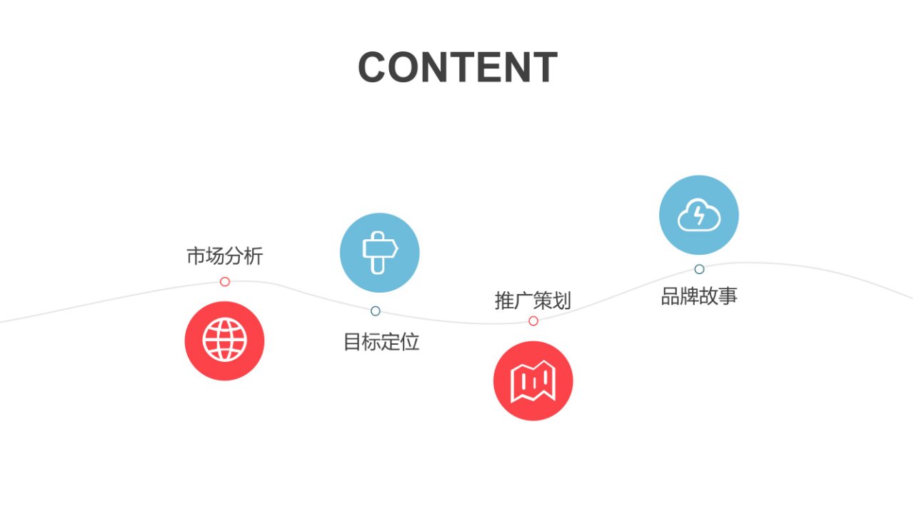 创业项目融资众筹计划书公司新项目融资创业商业计划书通用ppt课件