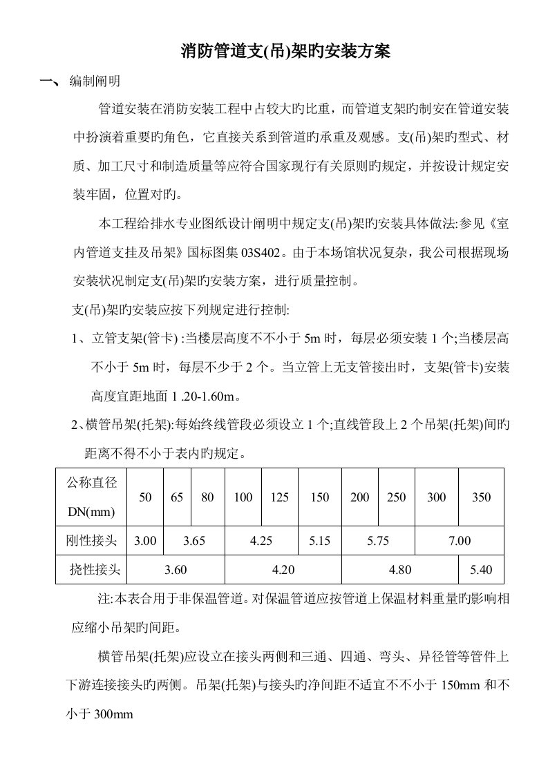 消防管道支吊架的安装专题方案