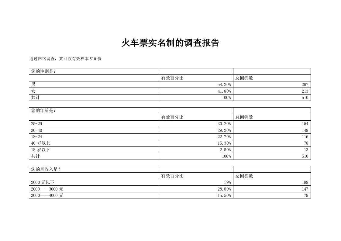 火车票实名制的调查报告