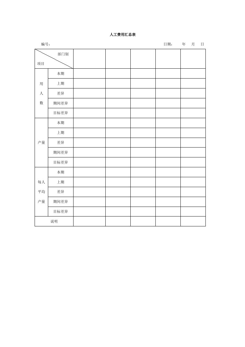 人工费用汇总表