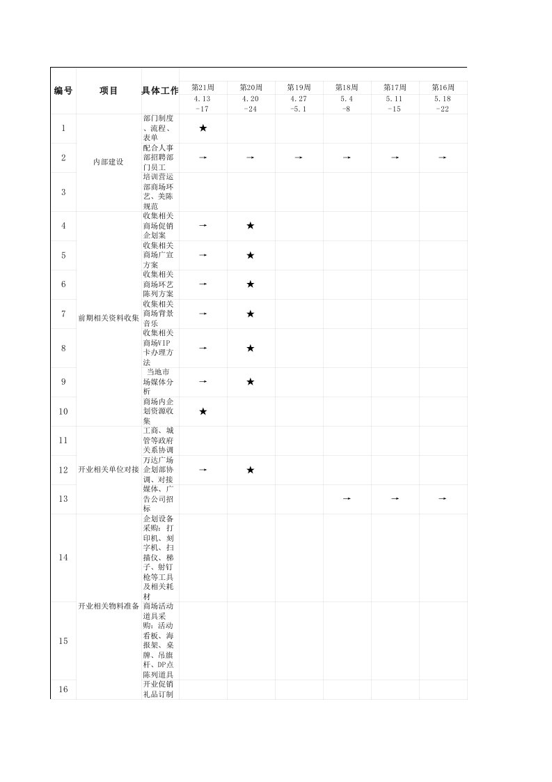 购物中心、商场企划部开业周计划表