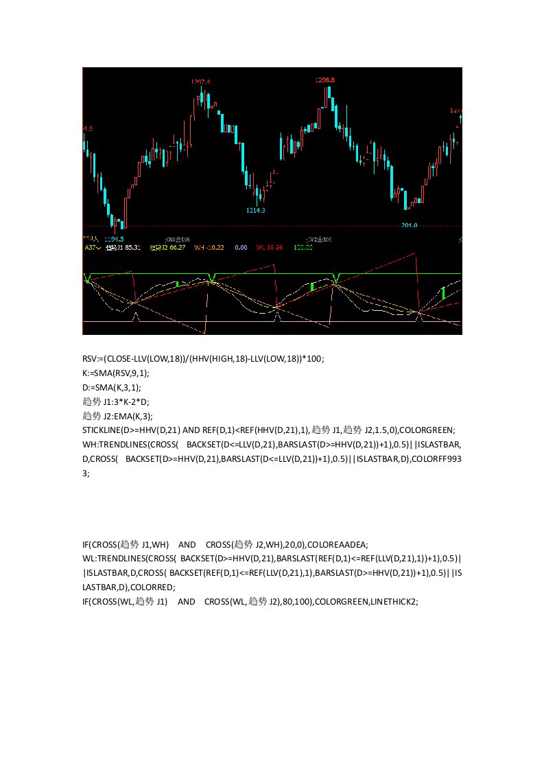 文华财经期货指标软件公式源码期货多空买卖指标图