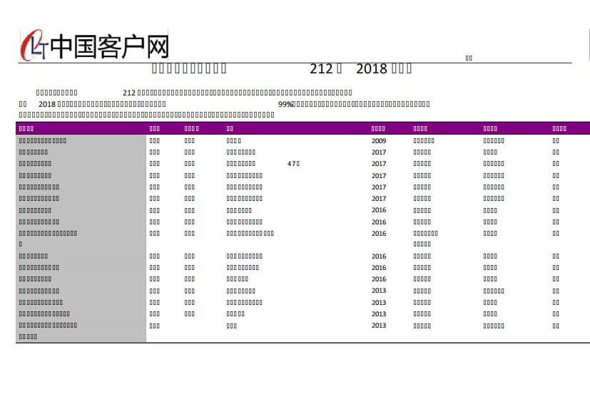 德州市乡镇卫生室名录2018版212家