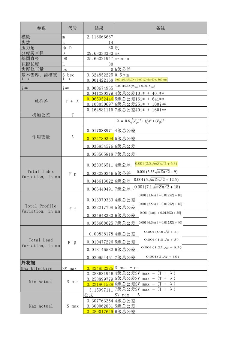 ANSI92.1花键计算