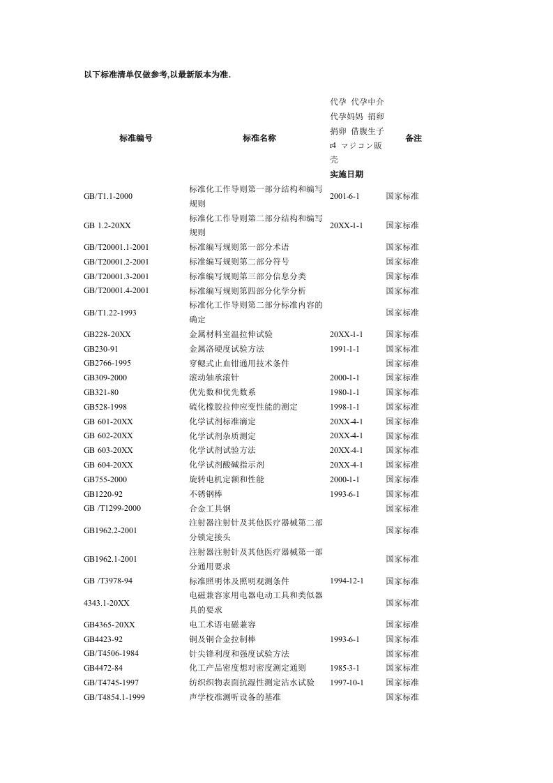 医疗行业-医疗器械国家标准和行业标准首页奥咨达医疗器械咨询