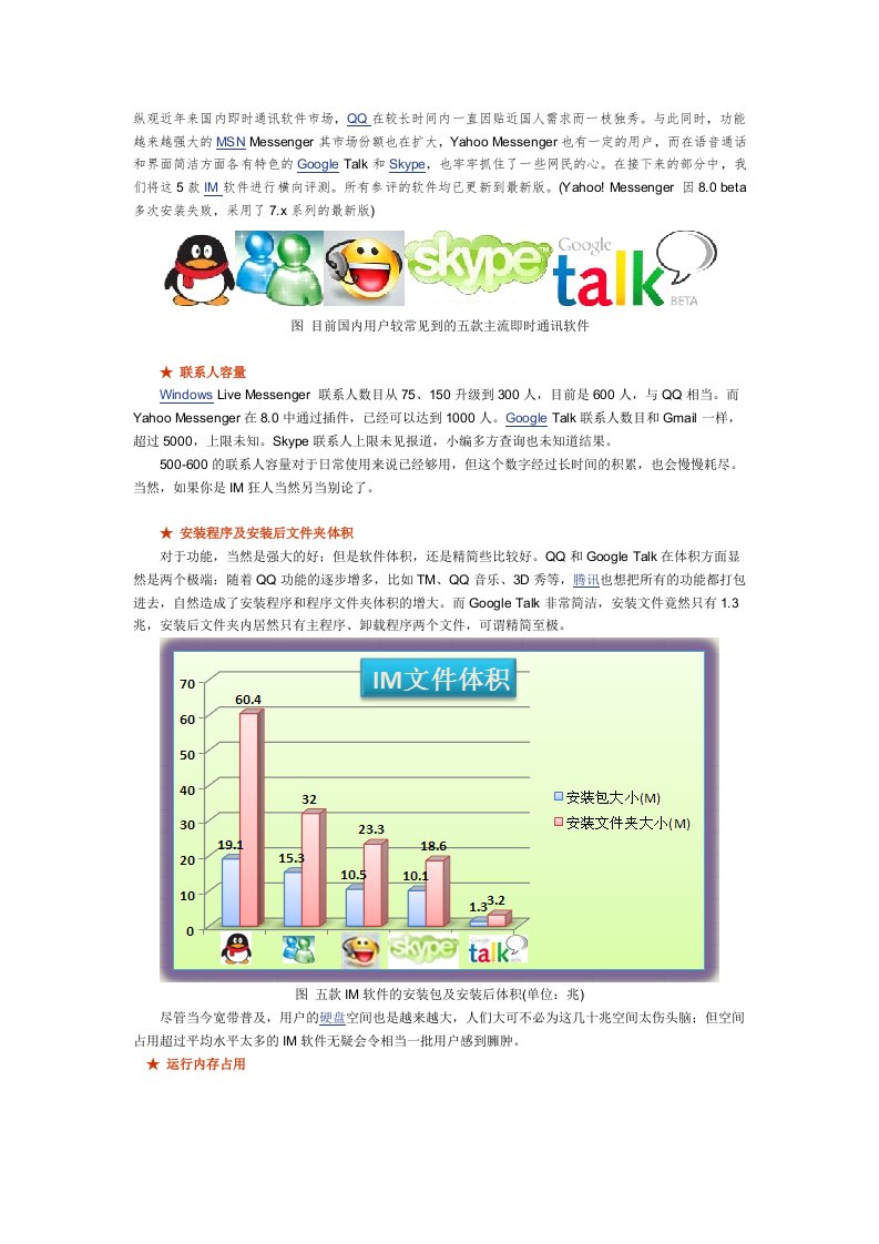 五款主流即时通讯软件分析