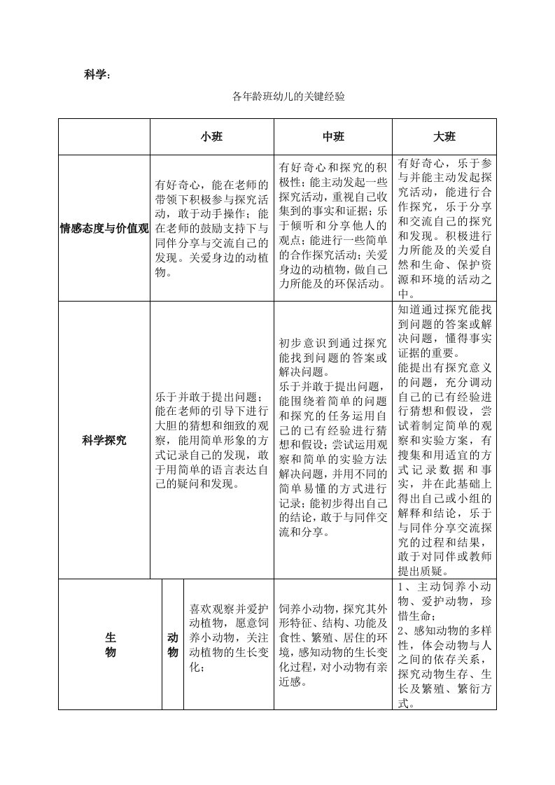 幼儿科学领域关键经验