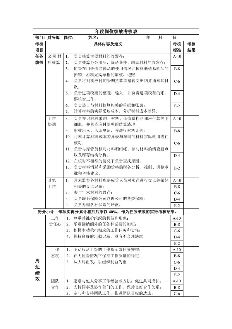 材料核算岗位绩效考核表主管