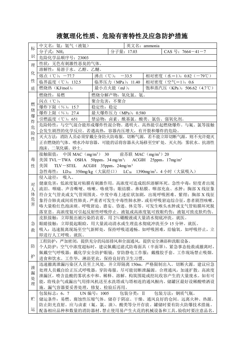 液氨理化性质危险有害特性及应急防护措施