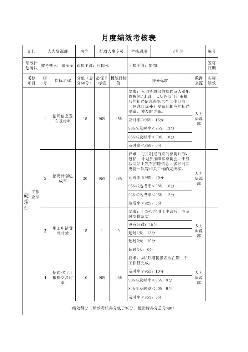 行政人事专员绩效考核表