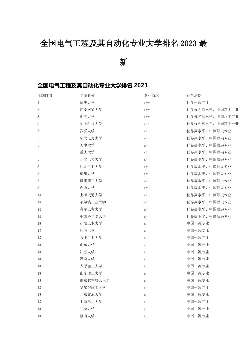 全国电气工程及其自动化专业大学排名2023最新