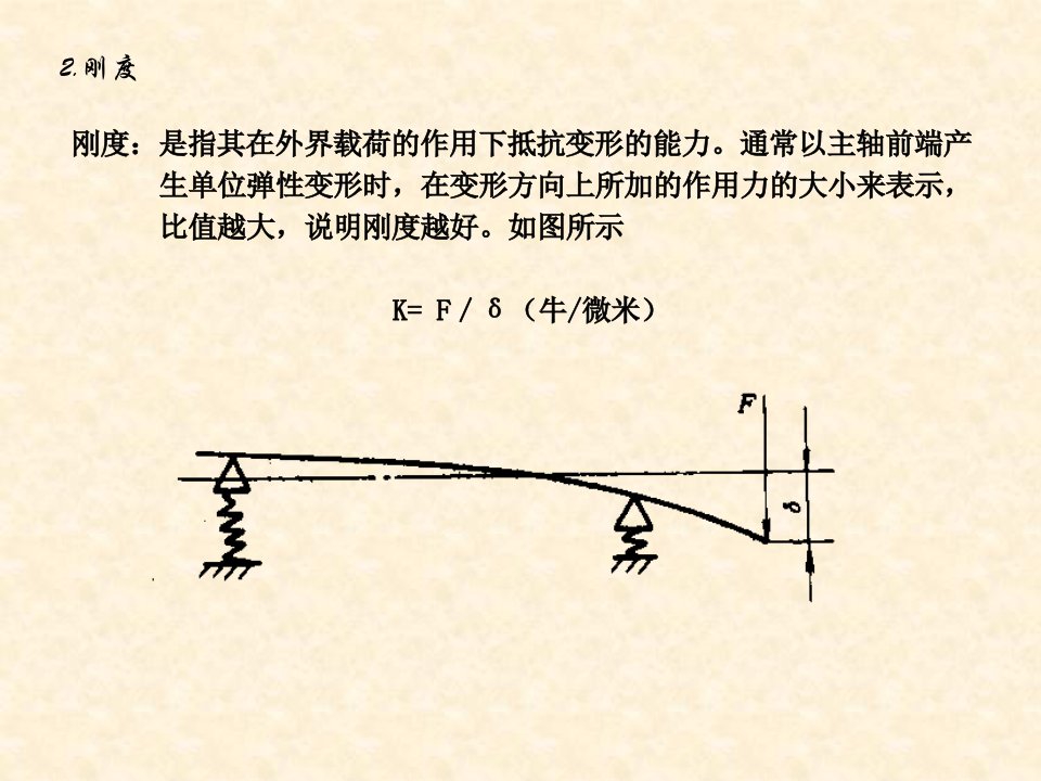 第9章主轴组件设计