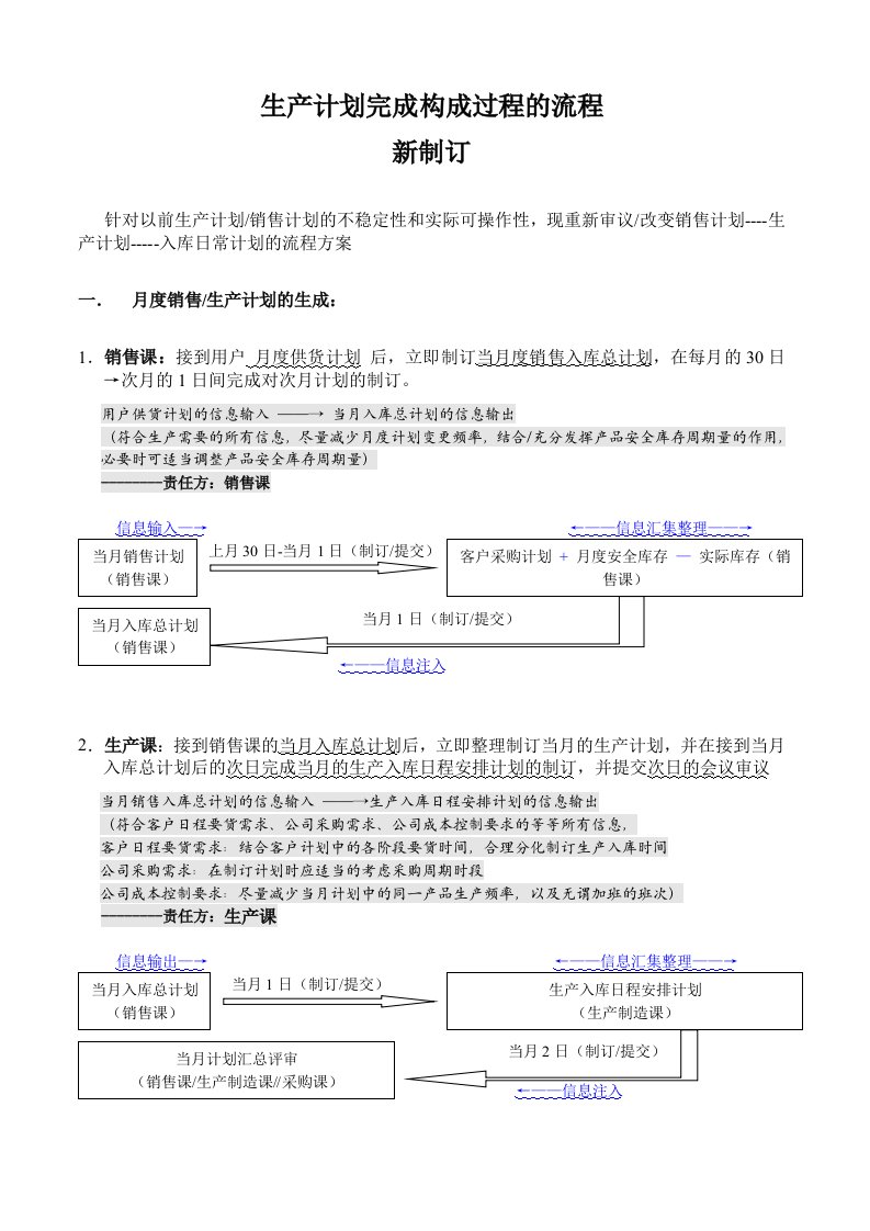 生产计划完成构成过程的流程