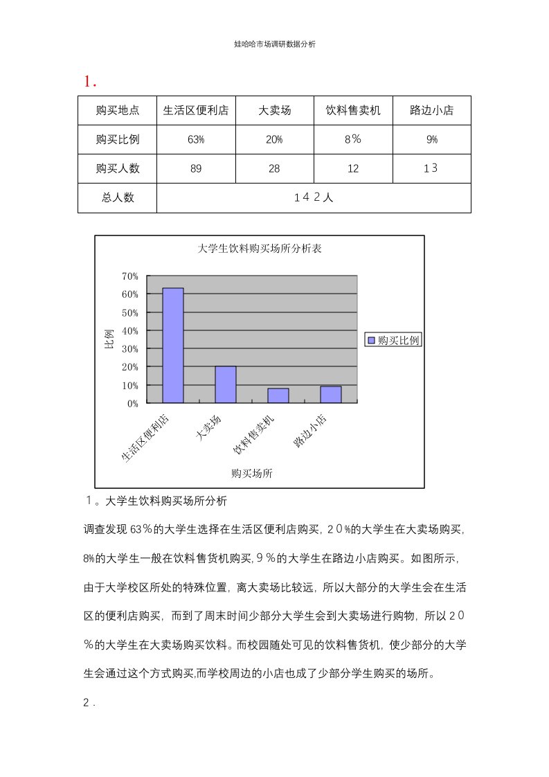 娃哈哈市场调研数据分析