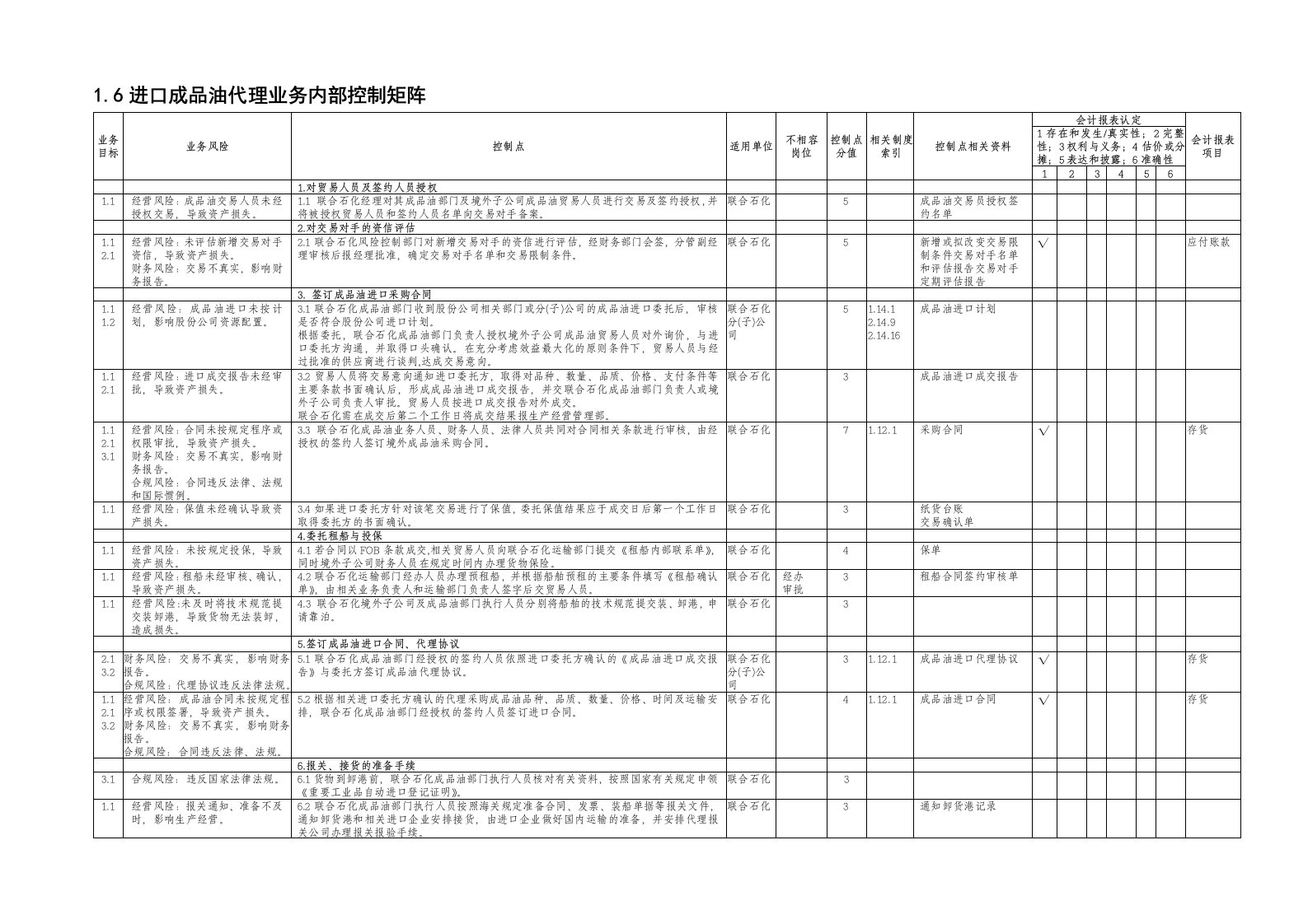 促销管理-16进口成品油业务控制矩阵