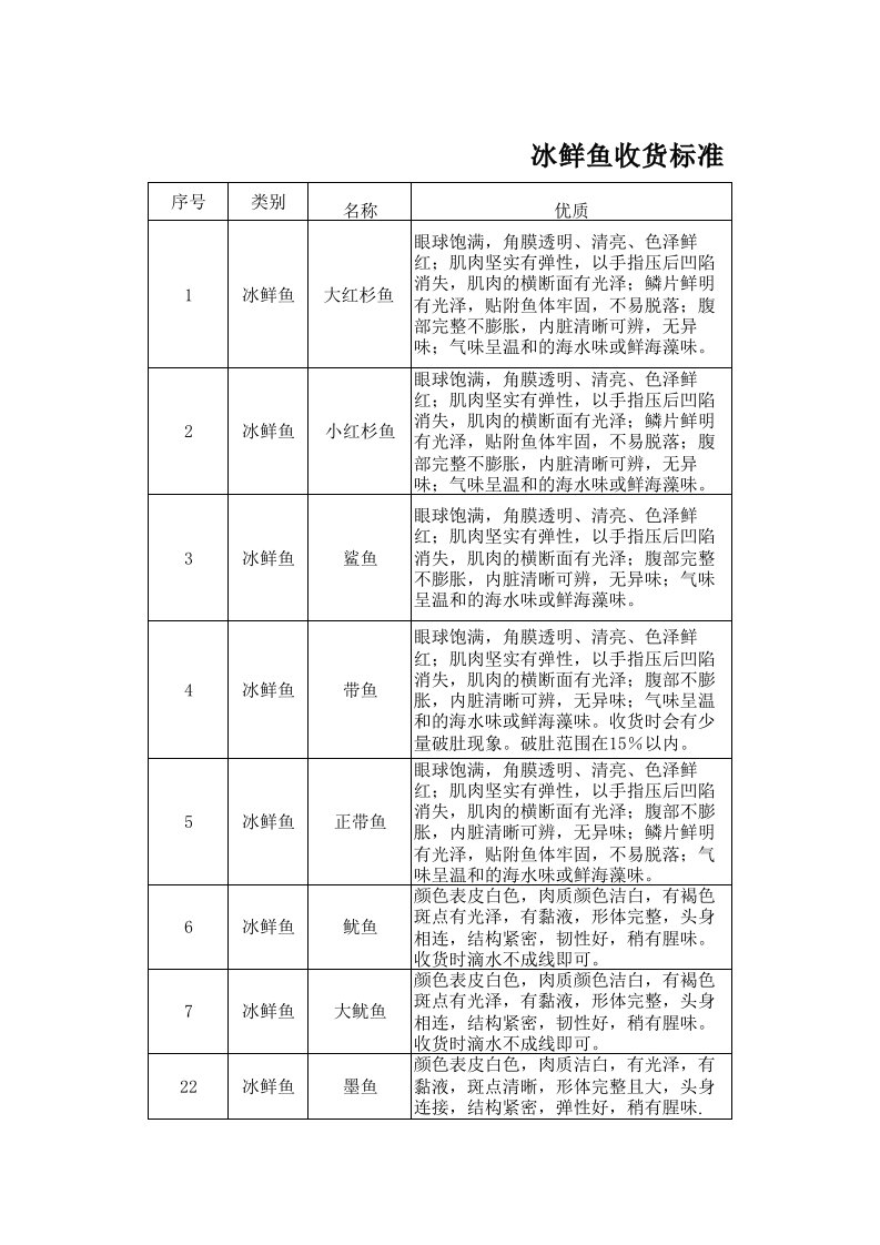 冰鲜鱼收货标准