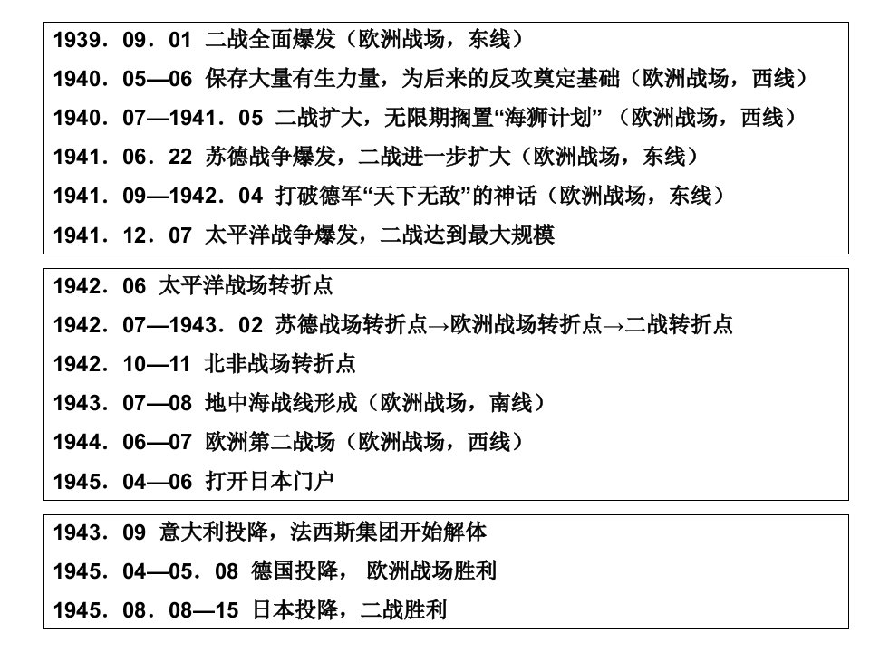 关于二战起因、经过,结果及影响教学幻灯片