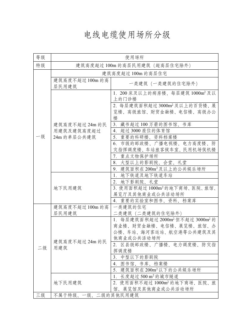 电线电缆使用场所分级