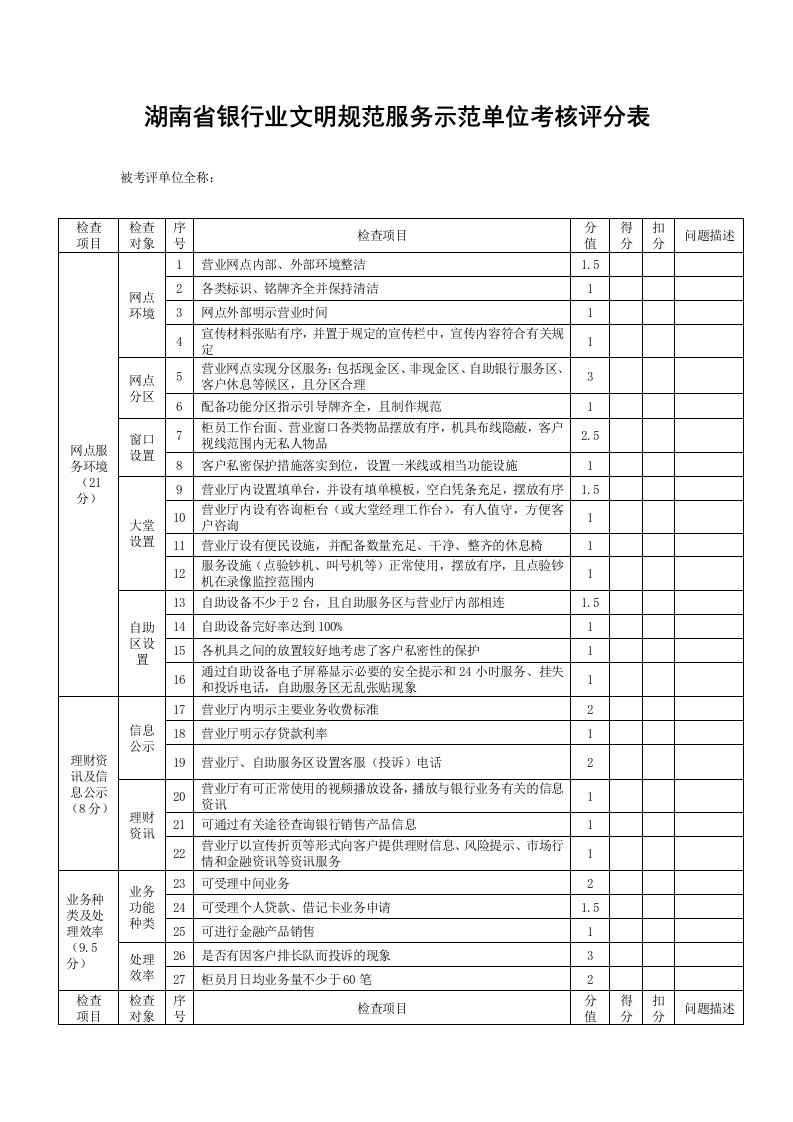 湖南省银行业文明规范服务示范单位考核评分表