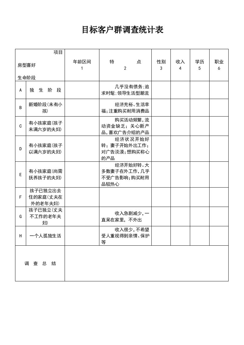 目标客户群调查统计表