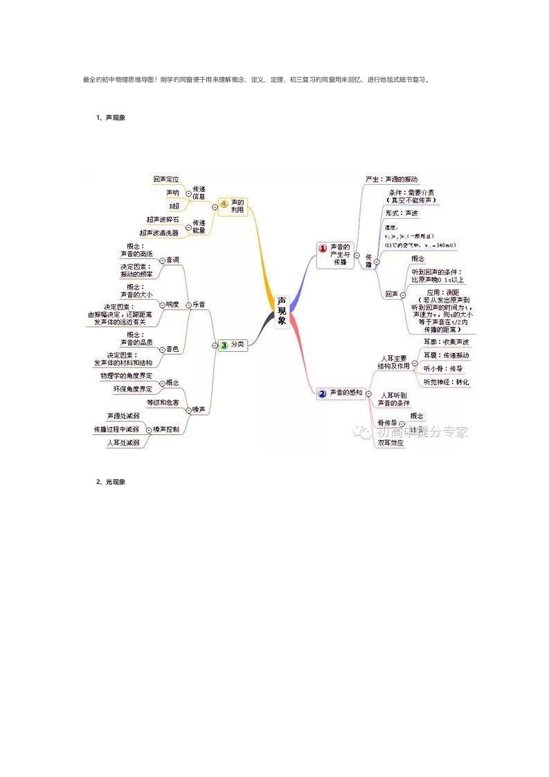 最全的初中物理思维导图