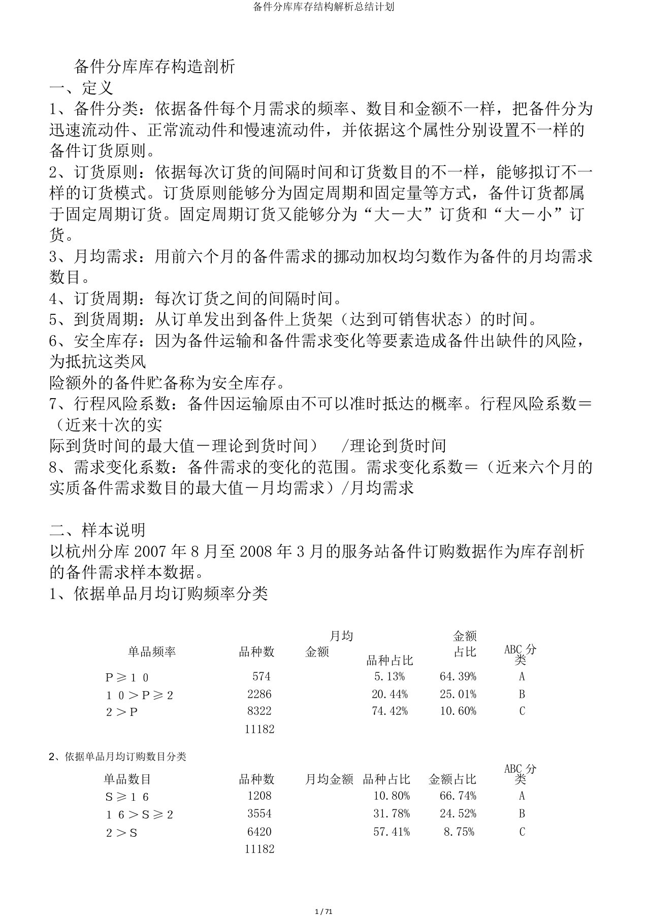 备件分库库存结构解析总结计划